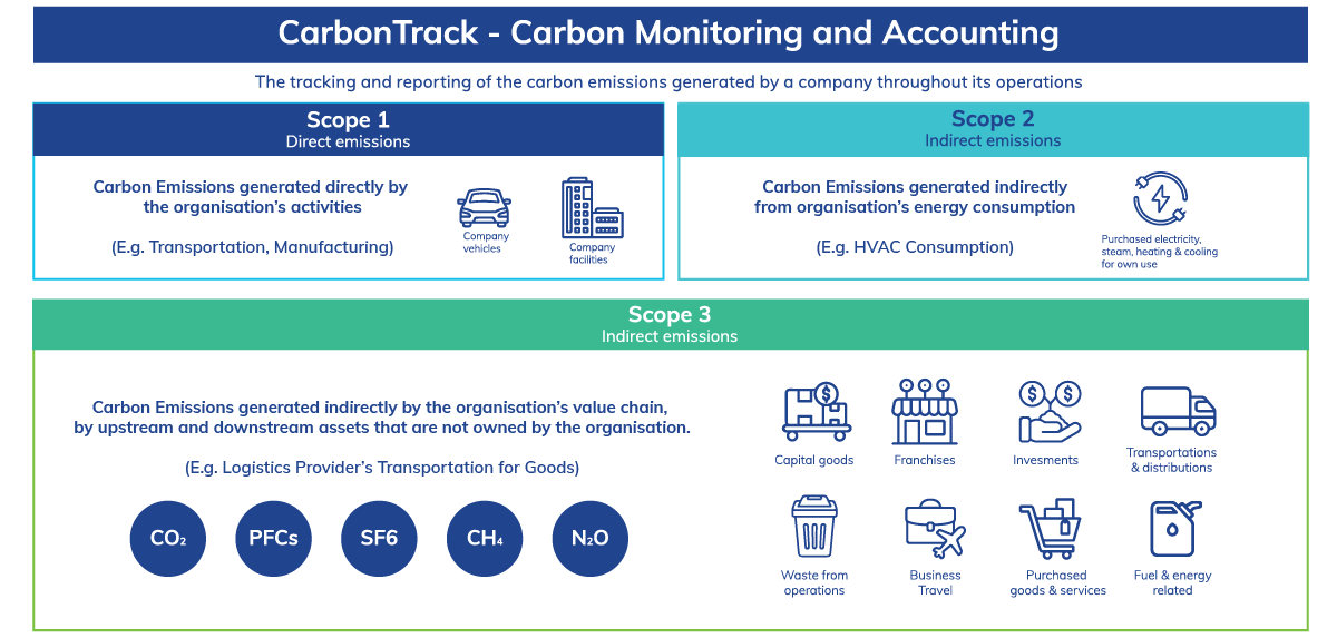 carbontrack-2
