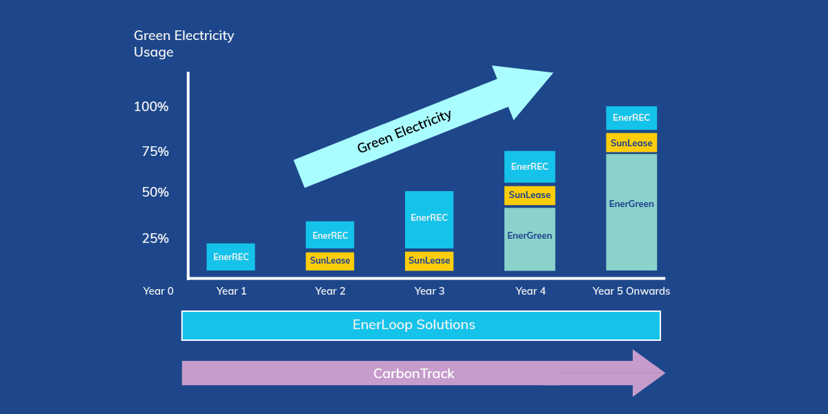 chart_netzero-roadmap-by-ditrolic-energy2